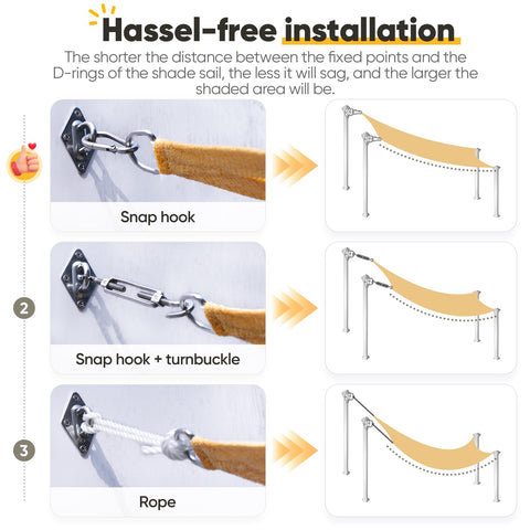 Illustration showing installation of 20x26 Ft Sun Shade Sail For Patio And Backyard using snap hook, turnbuckle, and rope.