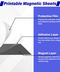 Diagram showing layers of Custom Car Magnet Sheets 12 Inch By 4 Inch Flexible Blank Bumper Magnets For Cars, detailing protective film, adhesive, and magnet.