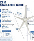 Diagram showing size and installation for Powerful 1200W Wind Turbine Generator Kit For Home Use With 5 Blade System Starts At 2.5 MPS