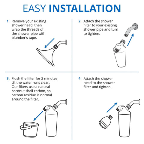 Easy install steps for Shower Filter With High Pressure Water Flow For Softer Skin And Lush Hair, Reduces Chlorine