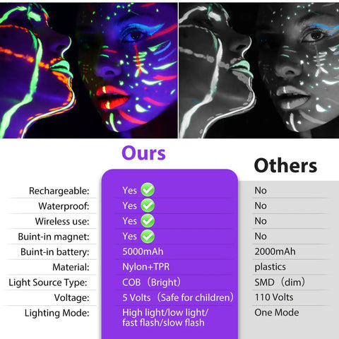 Comparison of Two Pack Rechargeable Black Light 395nm Ultraviolet Flood Light and others highlighting features like 5000mAh battery and glow effect.