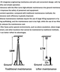 Heavy Duty Electric Chandelier Hoist With Remote Control And Aviation Grade Steel Wire For Lifting Heavy Lighting Up to 330 Lbs, maintenance comparison diagram.