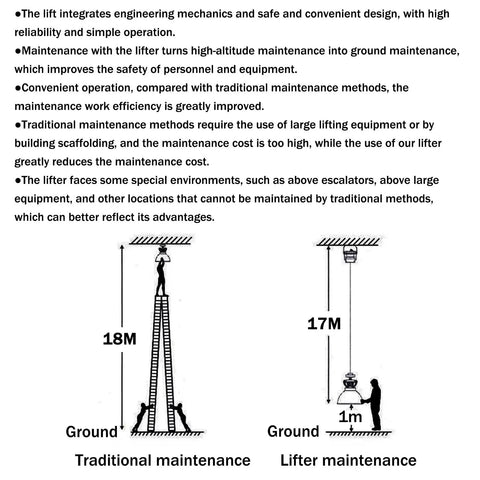 Heavy Duty Electric Chandelier Hoist With Remote Control And Aviation Grade Steel Wire For Lifting Heavy Lighting Up to 330 Lbs, maintenance comparison diagram.