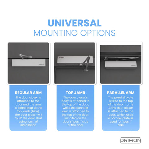 Beefy Heavy Duty Commercial Door Closer Grade 1 Hydraulic Automatic Overhead Self Closer for High Traffic Doors mounting options diagram.