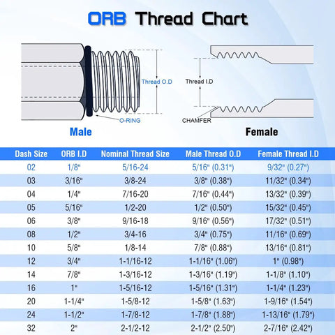 Hydraulic Adapter Fitting One Quarter Inch JIC 37 Degree Male To One Eighth Inch SAE ORB Male Straight Thread Converter For Hydraulic Systems Converts JIC Flare To ORB Ports, ORB thread chart