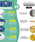 Comparison of Toddler Nap Mat With Pillow And Blanket Extra Large Rolled Nap Mats For Daycare And Travel Kid Friendly Slumber Bag For Boys And Girls Preschool Sleep Pad For Naps Camping And Weekend Trips Dinosaur Theme highlighting packaging, comfort, handling, and cleaning features with competitor product.