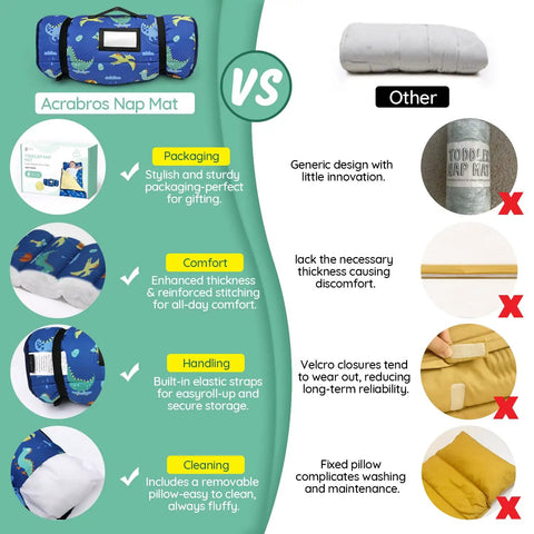 Comparison of Toddler Nap Mat With Pillow And Blanket Extra Large Rolled Nap Mats For Daycare And Travel Kid Friendly Slumber Bag For Boys And Girls Preschool Sleep Pad For Naps Camping And Weekend Trips Dinosaur Theme highlighting packaging, comfort, handling, and cleaning features with competitor product.