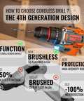 Powerhouse Brushless Cordless Drill Set With Four In One Action And Fifty Newton Meters Torque Includes Two Quick Charge Batteries Solid Metal Chuck Plus Complete Gear For Weekend Hustlers And Professionals used on wood.