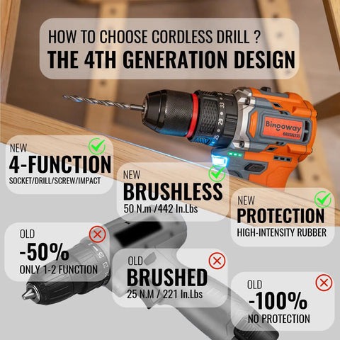 Powerhouse Brushless Cordless Drill Set With Four In One Action And Fifty Newton Meters Torque Includes Two Quick Charge Batteries Solid Metal Chuck Plus Complete Gear For Weekend Hustlers And Professionals used on wood.