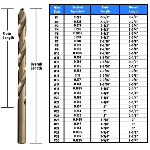 Size 21 Cobalt Drill Bit Set Pack Of 12 From DWDCO Series Gold Oxide Coated for stainless steel, with chart of wire sizes and lengths.