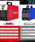 Comparison of Yesright 255A MMA Welder Dual Voltage 110V To 220V Portable Arc Welding Machine with another blue model.