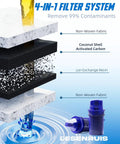4-in-1 filter system diagram for Water Filter Replacement For All Standard Water Pitchers And Dispensers Reduces Lead And Chromium