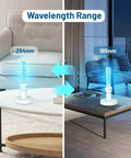 UVC Sanitizer Lamp With Ozone For Home Use 185nm Germ Busting Light With E26 Base showing wavelength range 185nm to 254nm