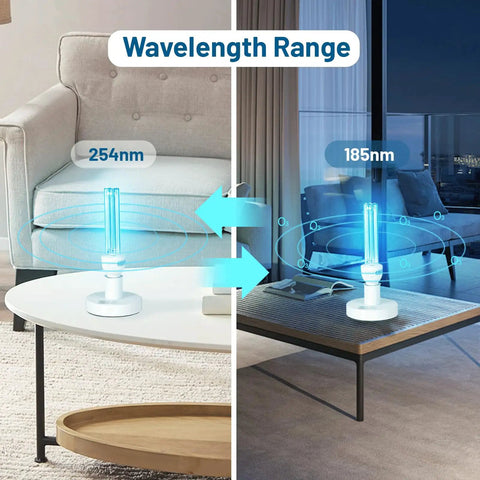 UVC Sanitizer Lamp With Ozone For Home Use 185nm Germ Busting Light With E26 Base showing wavelength range 185nm to 254nm