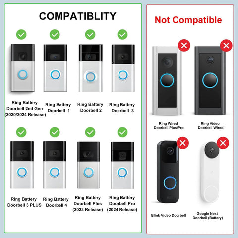 Compatibility chart showing models that fit Anti Theft Doorbell Mount For Battery Video Doorbell Models 1 2 3 3 Plus 4 Plus Pro 2020 and 2024 Releases, no wired models.