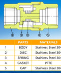 Boltigen 1-inch stainless steel check valve cross-section showing body, disc, spring, PTFE gasket, cap; Amazon.