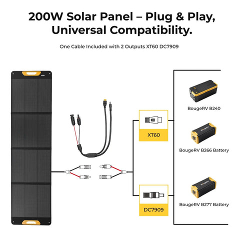 200W Portable Solar Panel With N Type Cells Foldable Fiberglass Reinforced Construction diagram showing plug and play connectivity