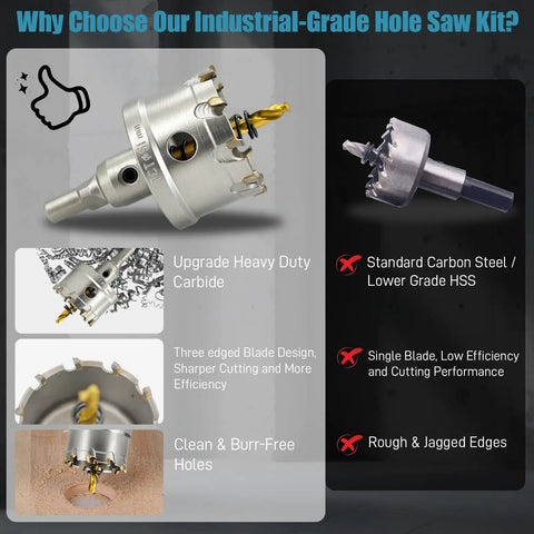 20-Piece TCT Hole Saw Kit With Carbide Bits, 1/2 Inch To 2-1/4 Inch Sizes, featuring heavy-duty carbide and titanium pilot drills
