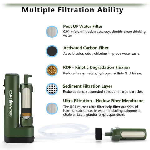 Multiple filtration abilities of Electric Water Filter Replacement Set With 2 Pre-Filters And 1 Post-Filter For MINI-Electric-Straw-01