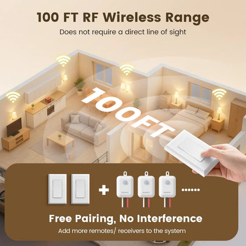 Illustration of Wireless Light Switch And Receiver Kit No In Wall Wiring Needed RF Remote For Ceiling Lights showing 100 ft range.