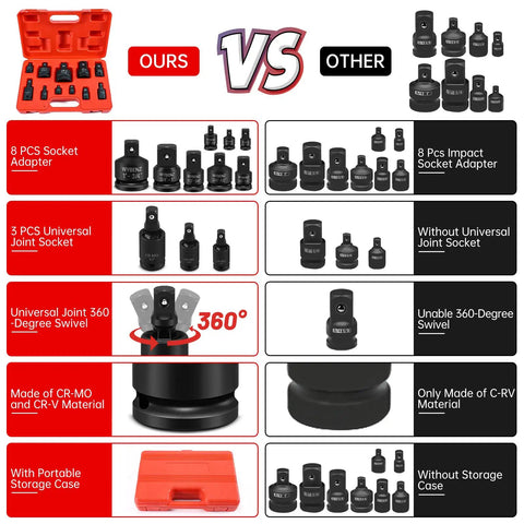 Comparison chart showing 11 Piece Impact Socket Adapter And Reducer Set With Universal Joint Wobble Drive storage case versus other.