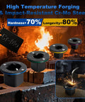 High temperature forging process of Cr-Mo steel Low Profile Socket Adapter Set for Impact Wrenches, 4 Pack Magnetic Hold Converters