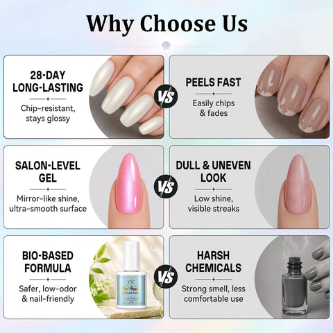 Comparison of Bio Based Pearl Gel Nail Polish Set with harsh chemicals, highlighting benefits like long-lasting wear and salon-level shine.