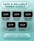 Protection features of Tiny But Mighty 500W TFX Power Supply with Fixed Cables showing OVP, OPP, OCP, OTP, SCP icons.