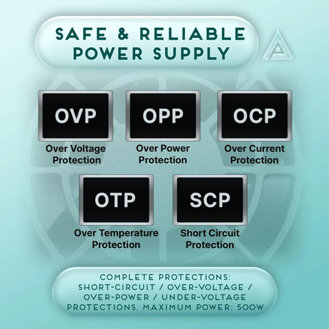 Protection features of Tiny But Mighty 500W TFX Power Supply with Fixed Cables showing OVP, OPP, OCP, OTP, SCP icons.