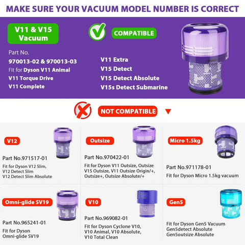 Compatibility chart for 3 Pack Vacuum Filters Replacement For V11 Torque Drive V11 Animal V11 Complete V11 Extra V15 Detect Vacuums