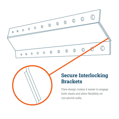 Beefy Heavy Duty French Cleat Hanger 45 Inch System secure interlocking brackets illustration