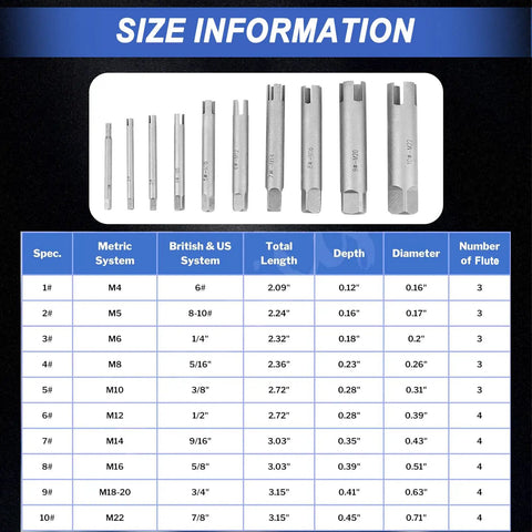 Tap Extractor Set 3 4 Flute Steel Broken Head Taps Remover for Damaged Taps and Bolts, size chart showing 10 piece kit specifications