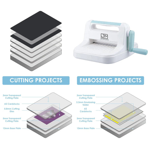 Level Up Your Paper Craft Game With This 6 Inch Manual Die Cutting Machine And A5 Embossing Press Super Smooth Scrapbooking Starter Kit For Beginners, Cardmakers, And No Sweat Hobbyists In Blue