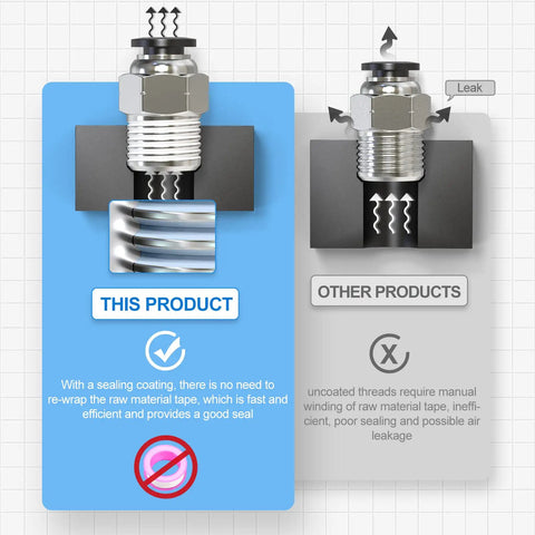Diagram comparing sealing features of Push To Connect Pneumatic Fittings One Half Inch Tube OD To One Half Inch NPT Male