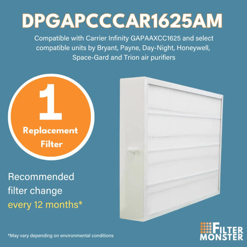 Side view of MERV 15 Replacement Air Filter Fits 16x25 In Purifiers Including Carrier Infinity GAPAAXCC1625 And GAPCCCAR1625