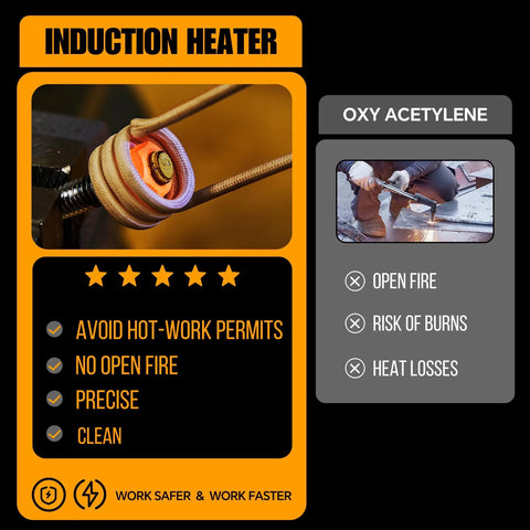 Front view of yellow induction heater 1200W handheld tool with six coils heating a bolt.