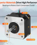 Front view of Nema 17 stepper motor with exposed shaft, silver faceplate and black housing, 4-wire cable on top