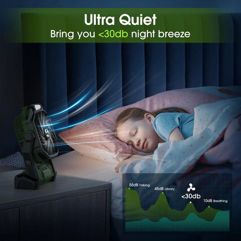 Portable Rechargeable Fan With 20000mAh Battery Cordless USB C Tent Fan With LED Lantern used near sleeping child for quiet cooling