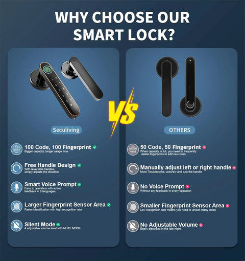 Comparison chart of Fingerprint Door Lock With Keypad And Biometric Access For Bedroom Doors vs other locks