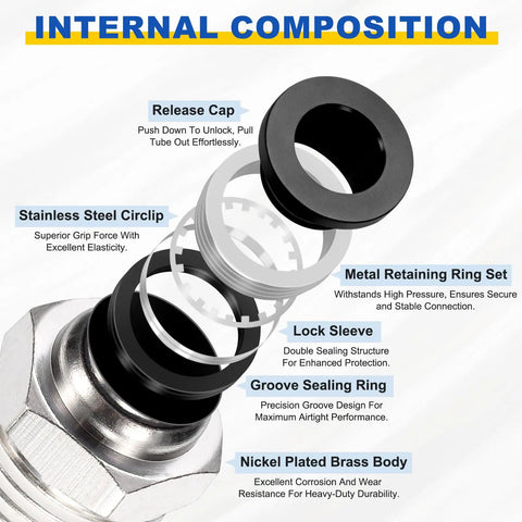 Internal composition of 3 Pack Push To Connect Fittings Straight Nickel Plated Brass Pneumatic Male Adapters For 0.16 Inch Outer Diameter Tubing M3 Metric Threads Black Quick Connect Air Line For Factory Pneumatic System
