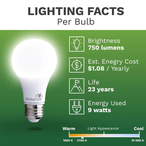 Nine Watt A19 LED Bulbs 2700K Warm White, 60 Watt Equivalent, non dimmable details on brightness and energy use