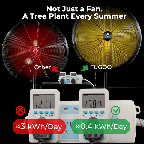 Comparison of energy usage between two fans; Fugoo with outdoor oscillating wall mount fan, 24 inch, 6000 CFM, yellow blade