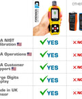 Comparison image showing features of Ammonia Gas Detector For Farms And Livestock with Large Digital Display, UK sensor