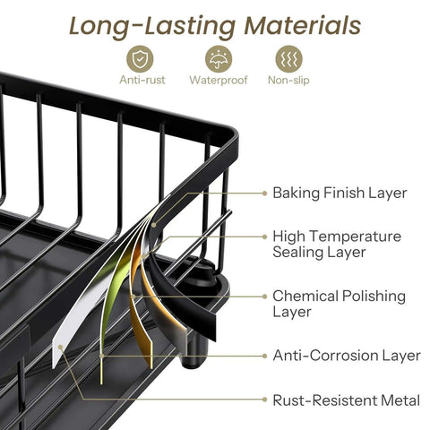 Diagram showing layers of Space Saving Dish Rack For Small Kitchens With Utensil Holder And Drainboard, stainless steel, black finish.