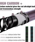 Telescopic Fishing Rod For Travel And Bass And Trout Angling With 24T Carbon Fiber Construction showing layered carbon design