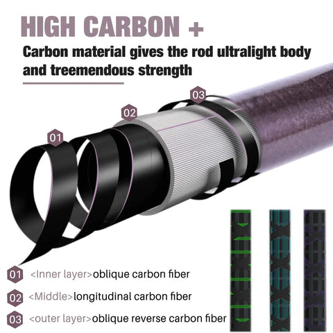Telescopic Fishing Rod For Travel And Bass And Trout Angling With 24T Carbon Fiber Construction showing layered carbon design