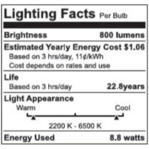 Lighting facts for Sunset To Sunrise Automation Smart Color A19 LED Bulb with 800 lumens, 22.8 years life, and 8.8 watts energy use.