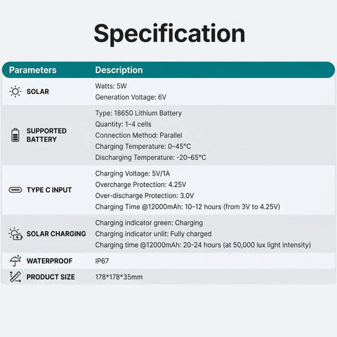 Specification details for Kickass 5W Solar Outdoor Enclosure For Meshtastic Repeaters outlining solar, battery, charging, and waterproof features.