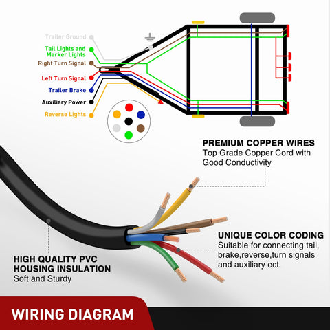 Heavy Duty 7 Way Trailer Extension Cable, 10 Feet, 14 Gauge 7 Conductor RV Standard Wire, 100% Pure Copper Insulated wiring diagram