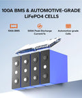 Premium 12V 100Ah LiFePO4 Battery Trolling Motor Marine Boat RV 4 Pack Smart BMS with gray and blue battery cells.